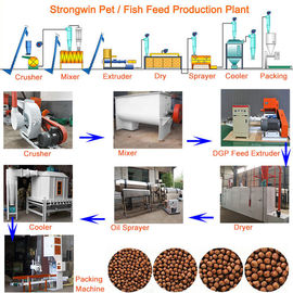Διαδικασία παραγωγής τροφών ψαριών της Pet 200KG/H με το στεγνωτήρα ζωνών πλέγματος διευθετήσιμο